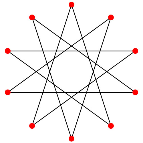 Shapes answer: DECAGRAM